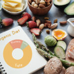 Diet, Veggies, 12/3 Keto Benefits for Dementia