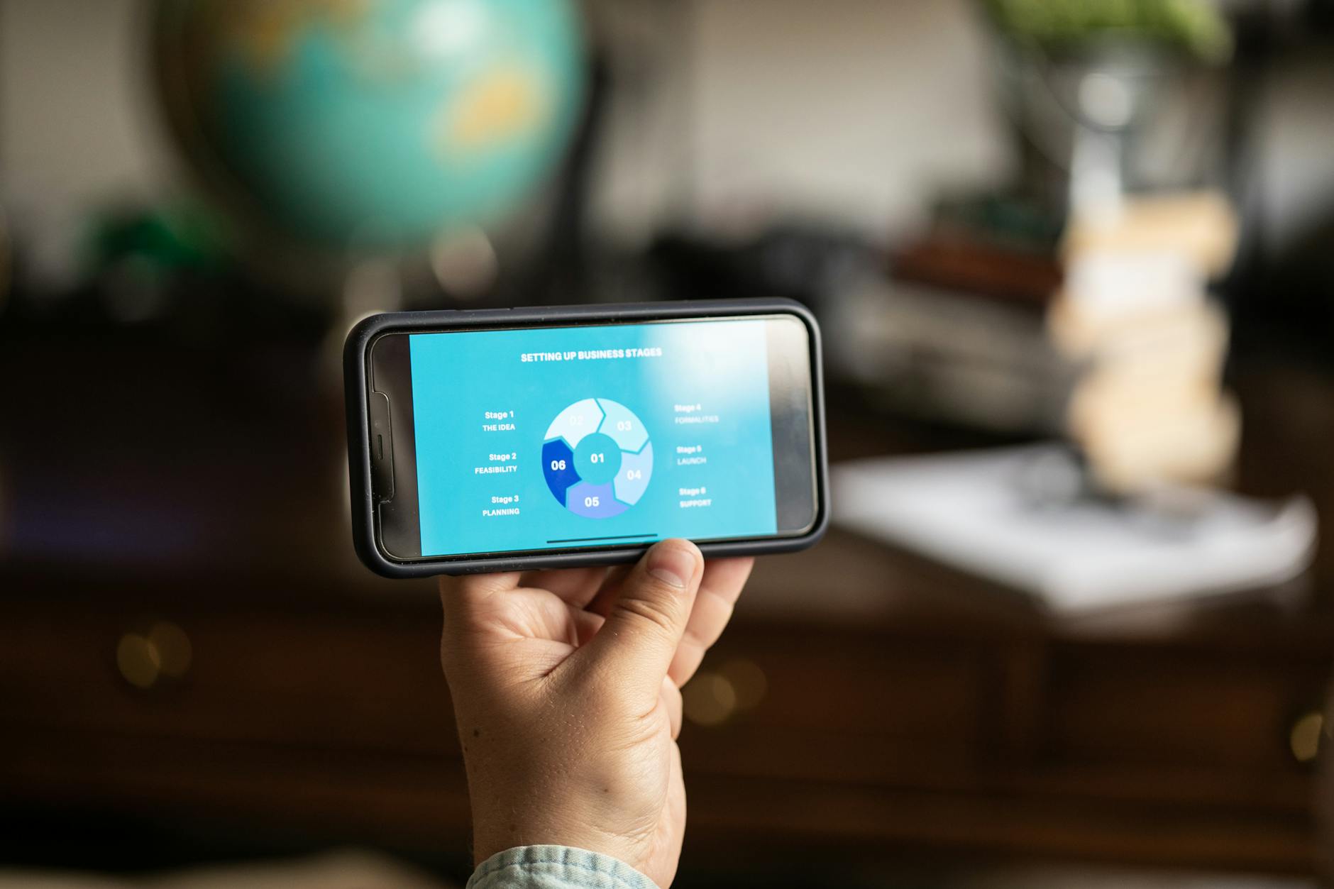 The Three Stages of Progression and What Each Looks Like