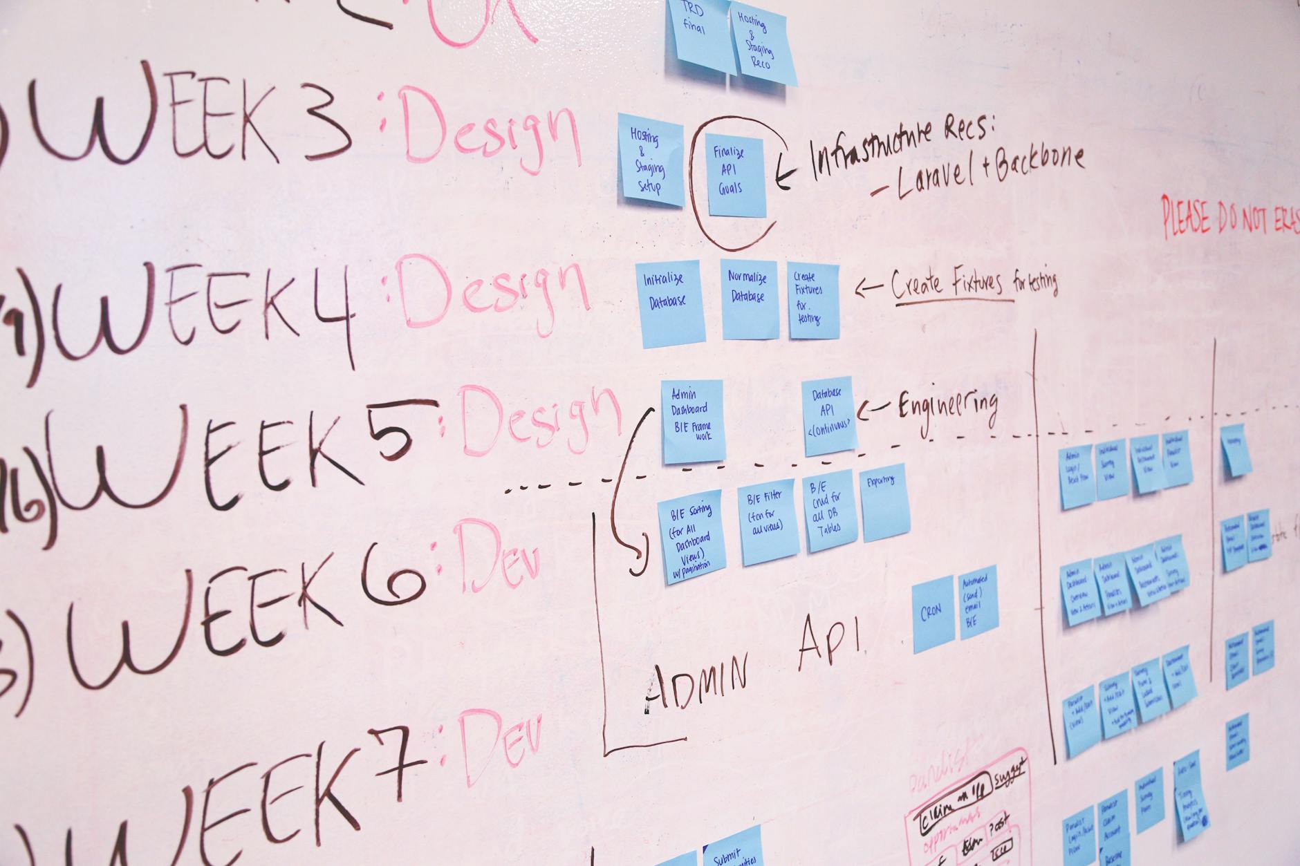 Who Can Participate, and What Does the Research Timeline Look Like?